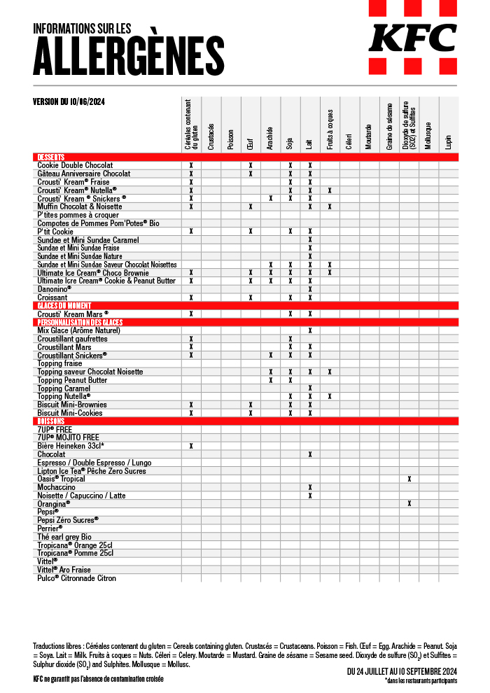 allergen